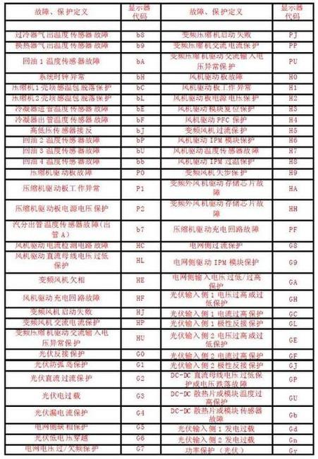 故障代码对照表图标