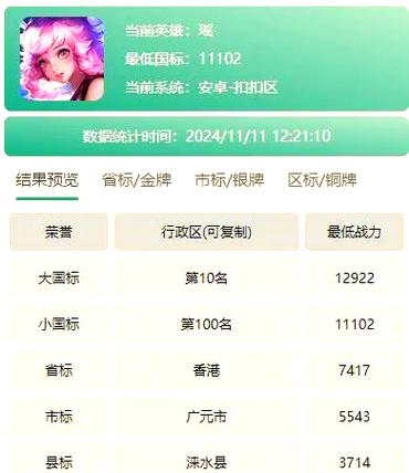 王者荣耀战区哪里分低