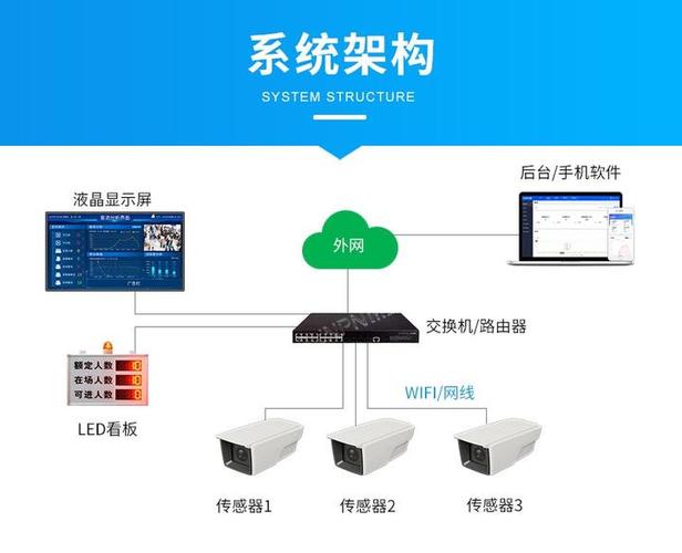 中维远程监控系统游戏截图