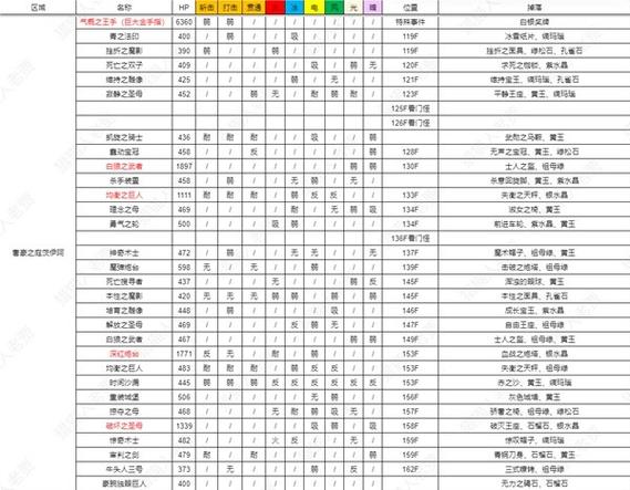 女神异闻录3重制版金手指弱点缩略图