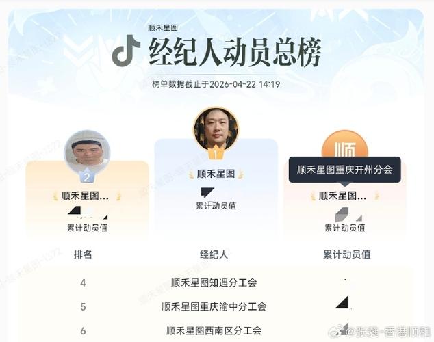2026抖音五星公会有几家