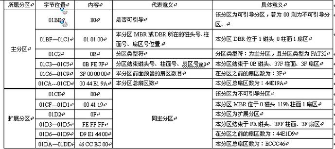 硬盘分区缩略图