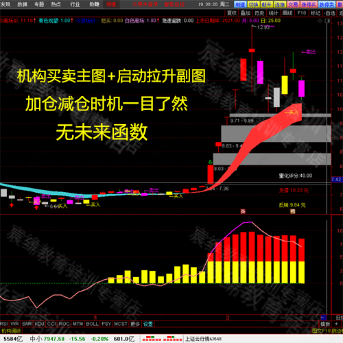 通达信怎么增加副图缩略图
