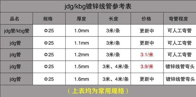 羽毛球拍护线管换一次多少钱图标