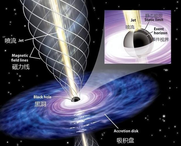 黑洞可以无限吞噬吗缩略图