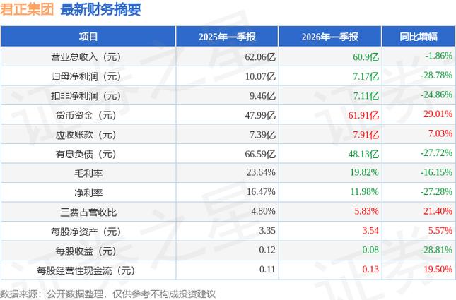 君正集团2026目标价