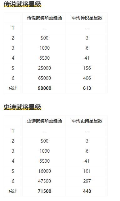 三国杀武将4星升5星图标
