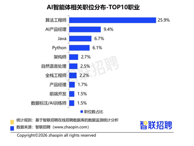 ai工程师年薪多少游戏截图