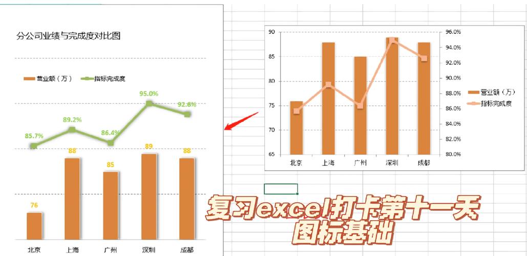 excel美化