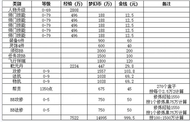 梦幻西游双开赚钱攻略图标