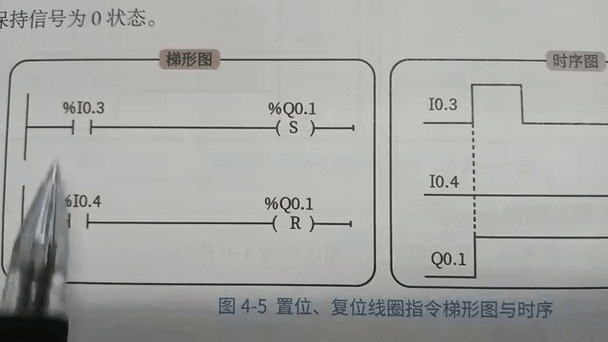 置位复位指令梯形图缩略图
