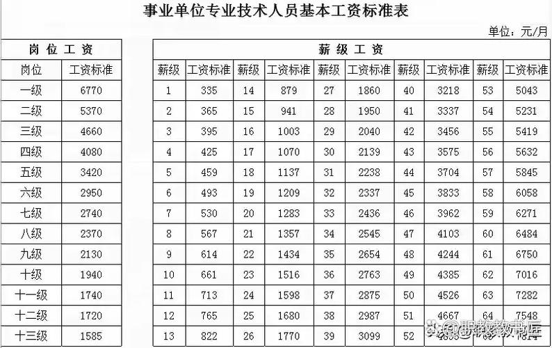 专业技术职称级别一览表缩略图