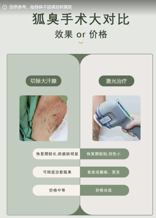 狐臭是什么人种的后代