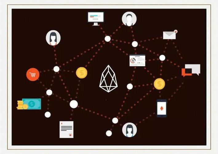 全球公链最新排名游戏截图