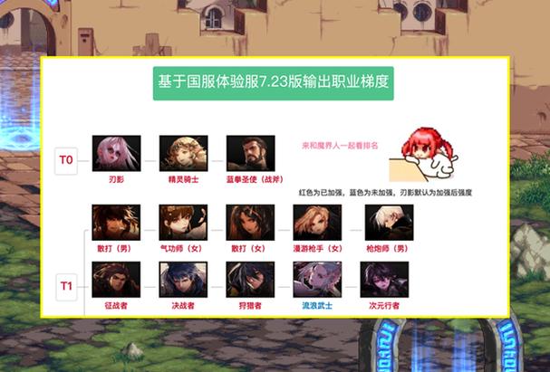 地下城与勇士职业平衡缩略图