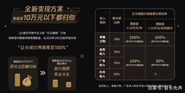 如何利用qq音乐赚钱游戏截图