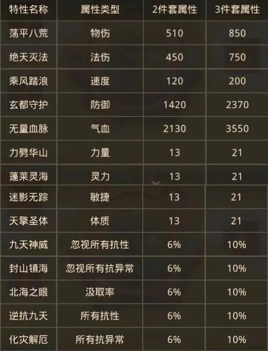 镜石最强三个组合