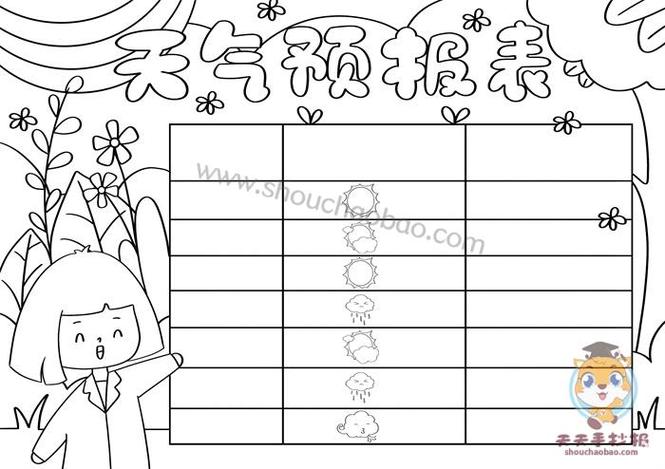 每日天气预报模板游戏截图