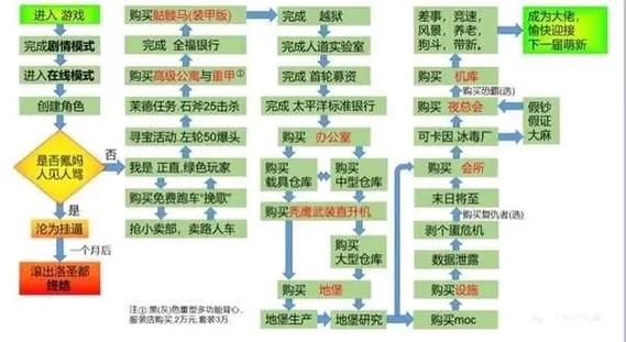 gta5怎么做主线任务缩略图