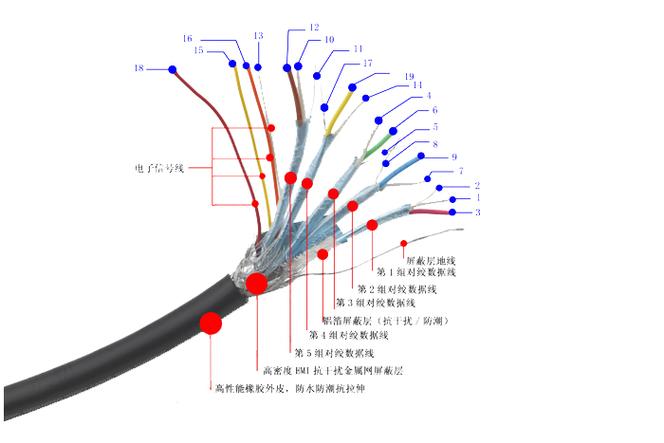 dp1.4和dp2.1影响画质吗图标