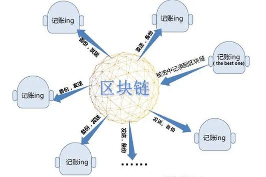 公链和区块链的区别缩略图