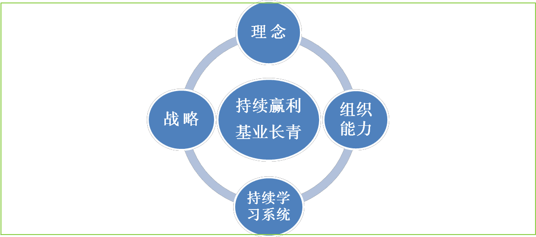 盈利赢利和盈利的意思游戏截图