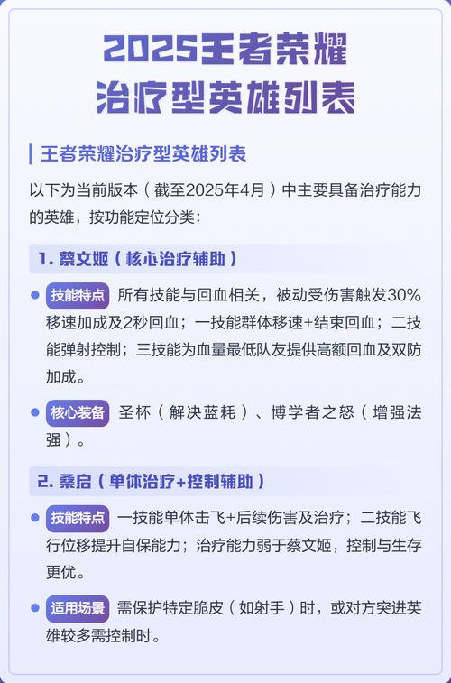 2025年王者英雄一览表缩略图