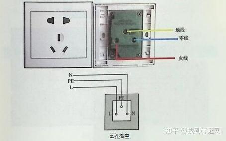 五孔插座火线零线接反缩略图