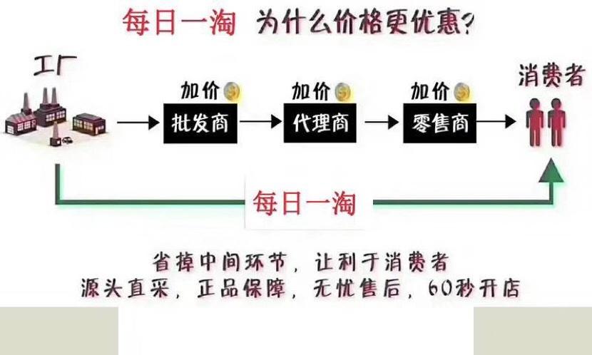 一淘分享