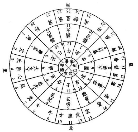 查星座表十二星座表图标