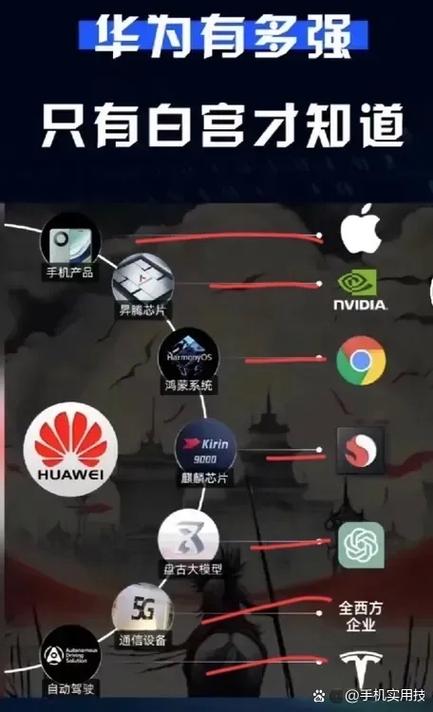 进华为很厉害吗缩略图