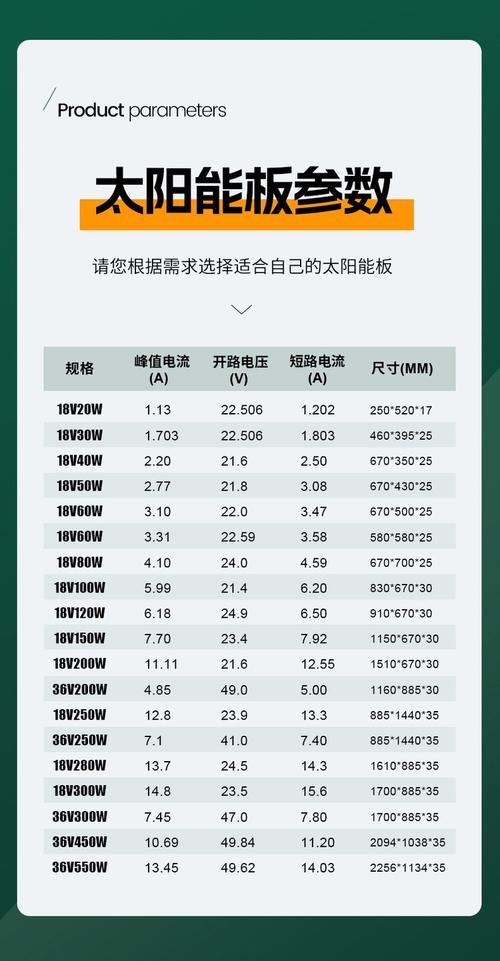 光伏板规格有多少瓦的