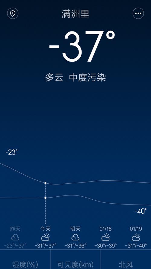 小米手机异常提示低温关机图标