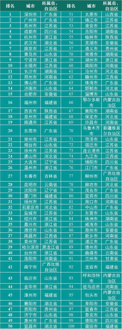 严重程度等级怎么划分