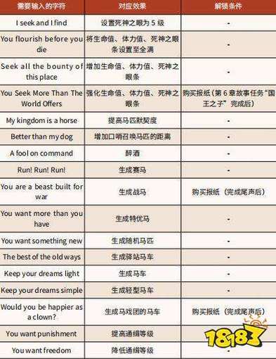大表哥作弊码怎么保存缩略图