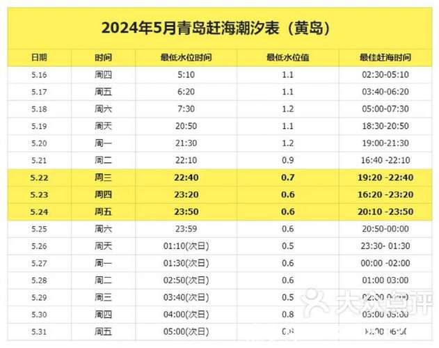 青岛潮汐表查询 今日缩略图