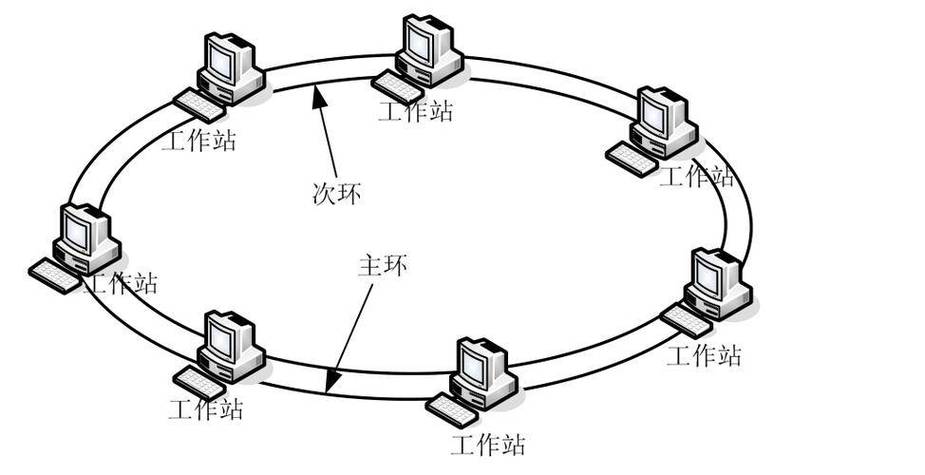 如何组建一个局域网图标