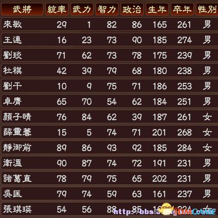 三国志13全人物图鉴缩略图