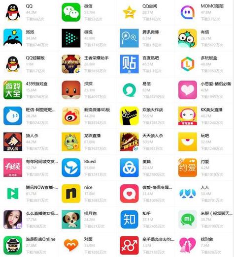 常用交友软件有哪些缩略图