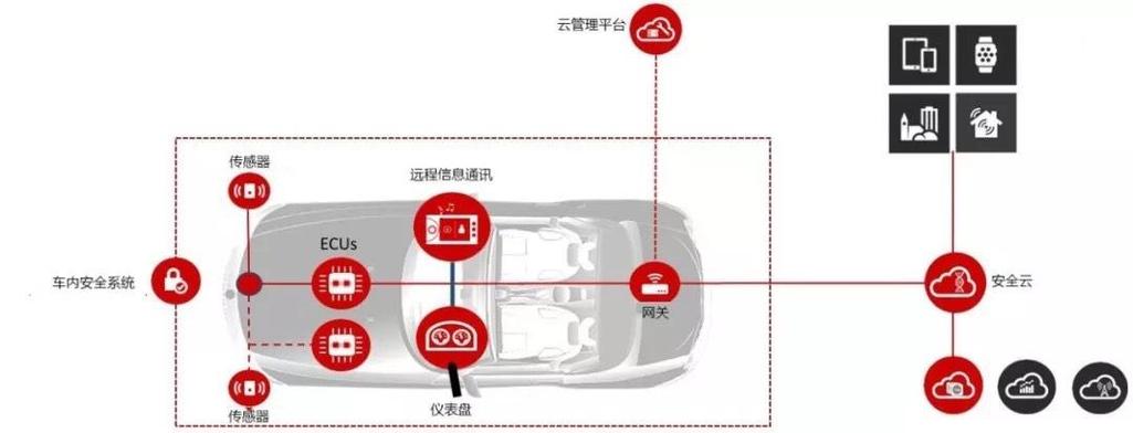 OTA是什么意思游戏截图