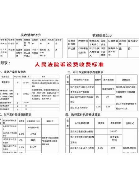 诉讼费一般是多少钱缩略图