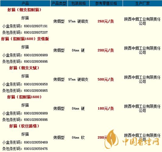 招财猫好猫香烟价格图标