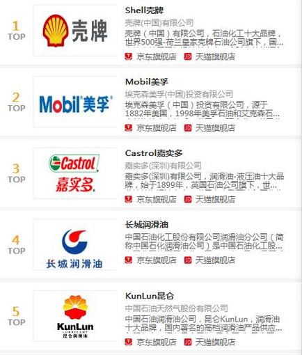机油品牌排行榜前十名缩略图