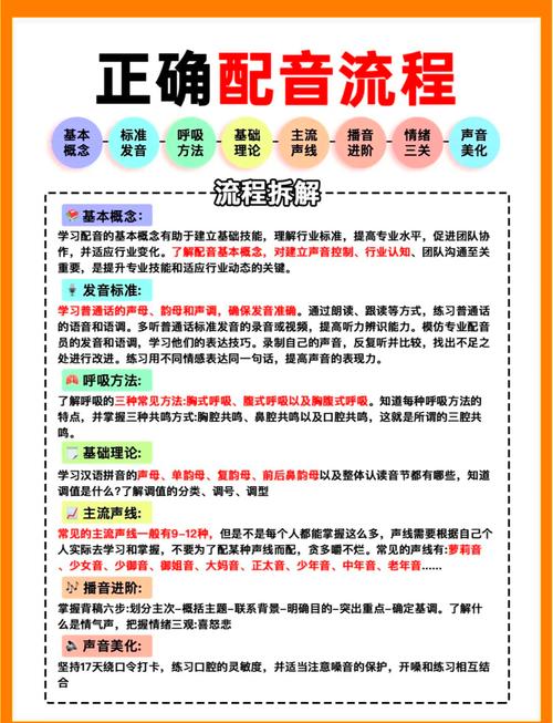 网上配音课程有必要学吗游戏截图