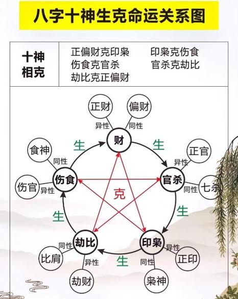 大修行者的八字特征
