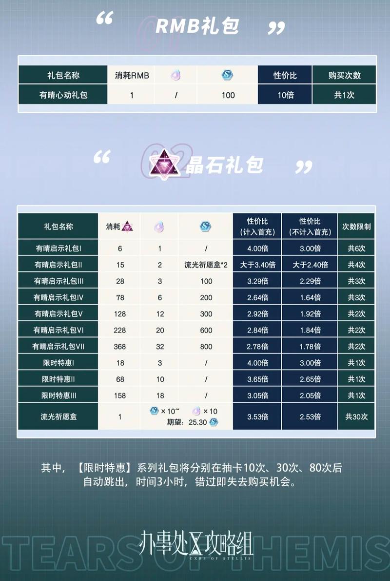 陌陌礼物九尾惑心多少钱一个缩略图