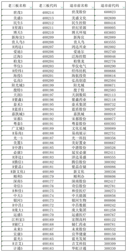 股票代码缩略图