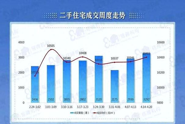重庆二手房58同城网