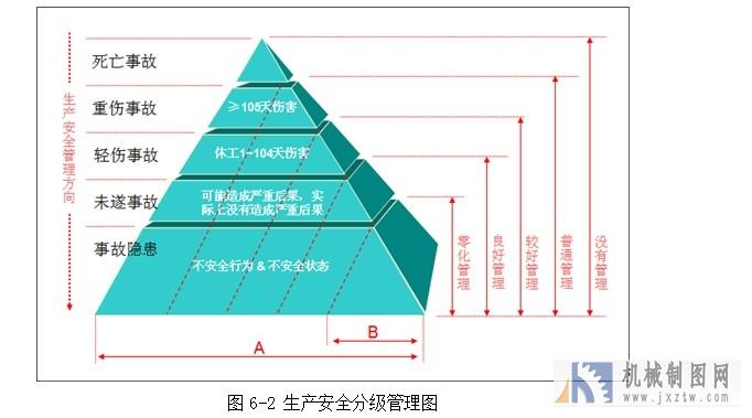 企业管理的四种模式游戏截图