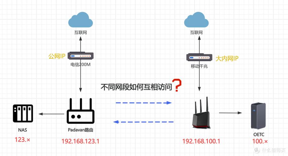 路由器双网合一缩略图